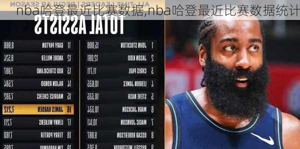 nba哈登最近比赛数据,nba哈登最近比赛数据统计