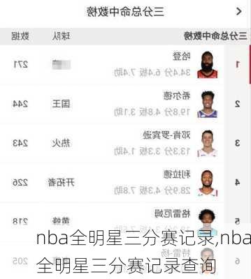 nba全明星三分赛记录,nba全明星三分赛记录查询