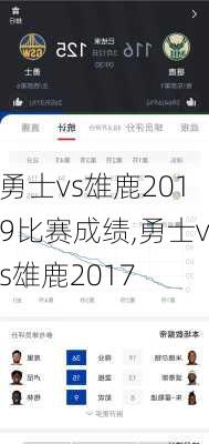 勇士vs雄鹿2019比赛成绩,勇士vs雄鹿2017