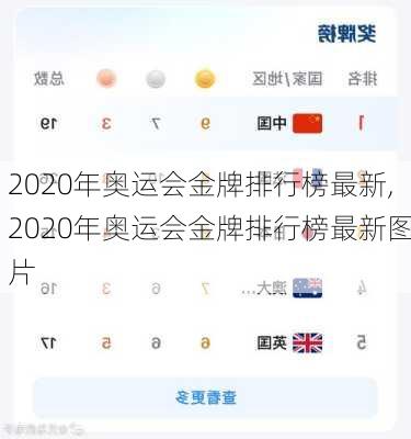 2020年奥运会金牌排行榜最新,2020年奥运会金牌排行榜最新图片