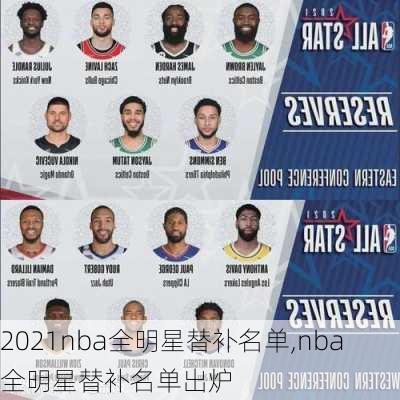 2021nba全明星替补名单,nba全明星替补名单出炉