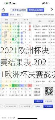 2021欧洲杯决赛结果表,2021欧洲杯决赛战况