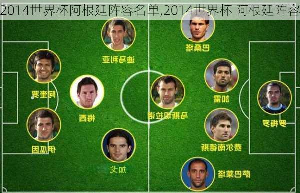 2014世界杯阿根廷阵容名单,2014世界杯 阿根廷阵容