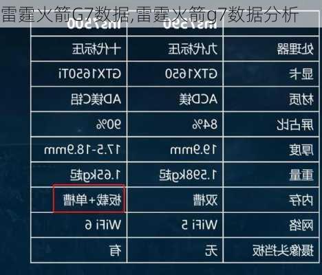 雷霆火箭G7数据,雷霆火箭g7数据分析