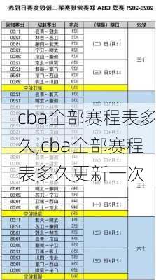 cba全部赛程表多久,cba全部赛程表多久更新一次