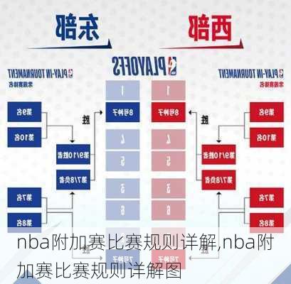 nba附加赛比赛规则详解,nba附加赛比赛规则详解图