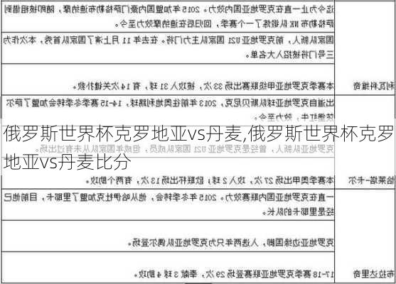 俄罗斯世界杯克罗地亚vs丹麦,俄罗斯世界杯克罗地亚vs丹麦比分