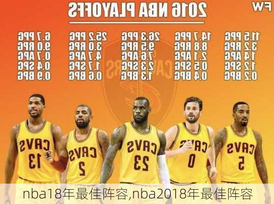 nba18年最佳阵容,nba2018年最佳阵容