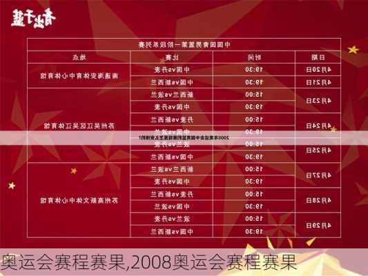 奥运会赛程赛果,2008奥运会赛程赛果