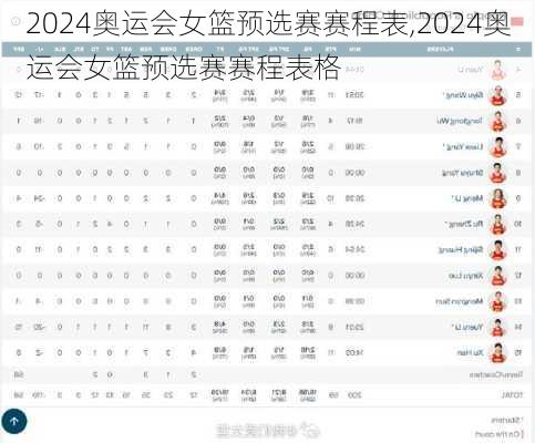 2024奥运会女篮预选赛赛程表,2024奥运会女篮预选赛赛程表格