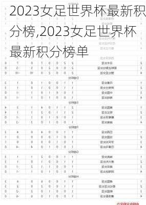 2023女足世界杯最新积分榜,2023女足世界杯最新积分榜单