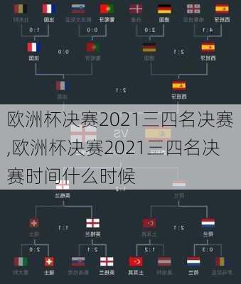 欧洲杯决赛2021三四名决赛,欧洲杯决赛2021三四名决赛时间什么时候