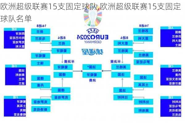 欧洲超级联赛15支固定球队,欧洲超级联赛15支固定球队名单