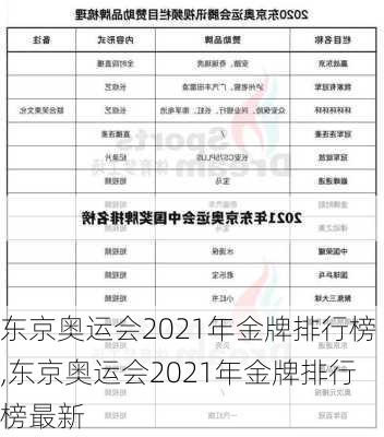 东京奥运会2021年金牌排行榜,东京奥运会2021年金牌排行榜最新