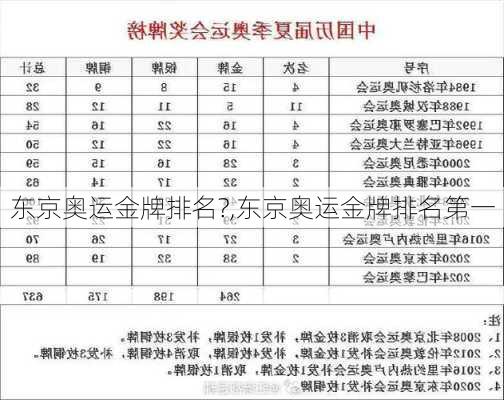 东京奥运金牌排名?,东京奥运金牌排名第一