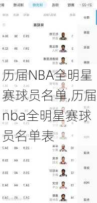 历届NBA全明星赛球员名单,历届nba全明星赛球员名单表