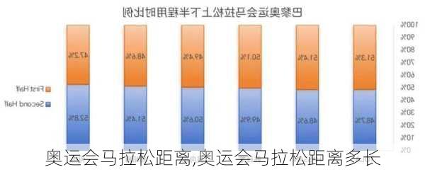 奥运会马拉松距离,奥运会马拉松距离多长