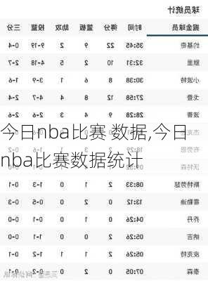 今日nba比赛 数据,今日nba比赛数据统计