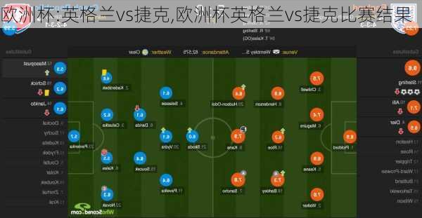 欧洲杯:英格兰vs捷克,欧洲杯英格兰vs捷克比赛结果