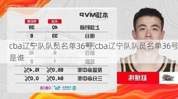 cba辽宁队队员名单36号,cba辽宁队队员名单36号是谁