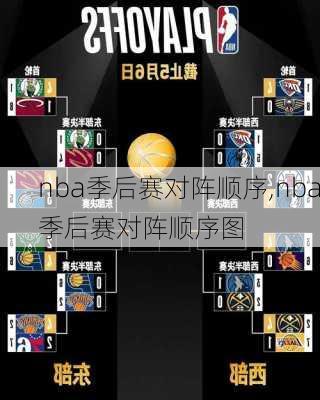 nba季后赛对阵顺序,nba季后赛对阵顺序图