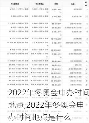 2022年冬奥会申办时间地点,2022年冬奥会申办时间地点是什么