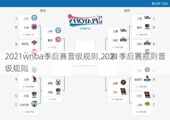 2021wnba季后赛晋级规则,2021季后赛规则晋级规则