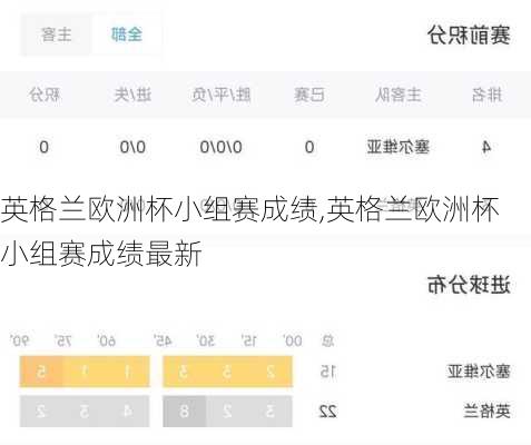 英格兰欧洲杯小组赛成绩,英格兰欧洲杯小组赛成绩最新