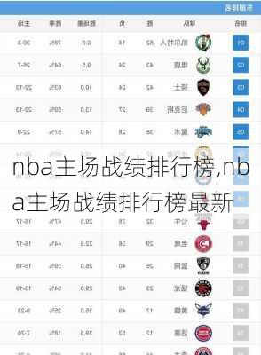 nba主场战绩排行榜,nba主场战绩排行榜最新