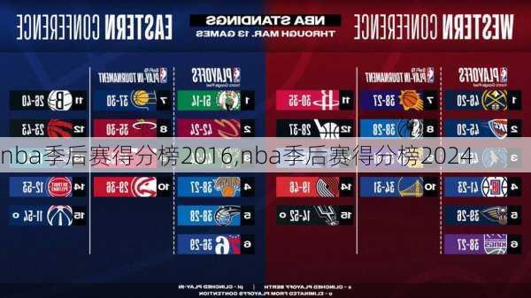 nba季后赛得分榜2016,nba季后赛得分榜2024