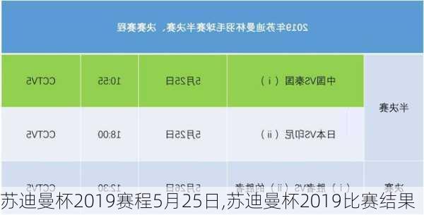 苏迪曼杯2019赛程5月25日,苏迪曼杯2019比赛结果