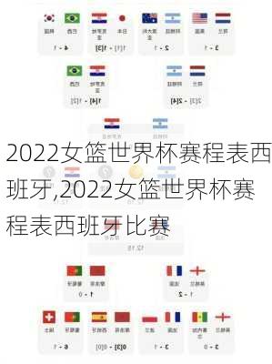 2022女篮世界杯赛程表西班牙,2022女篮世界杯赛程表西班牙比赛