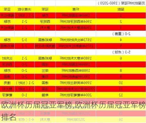 欧洲杯历届冠亚军榜,欧洲杯历届冠亚军榜排名