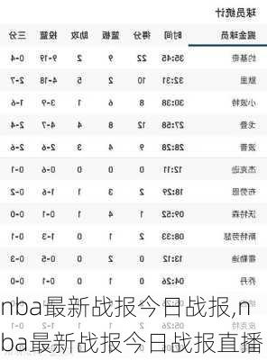 nba最新战报今日战报,nba最新战报今日战报直播