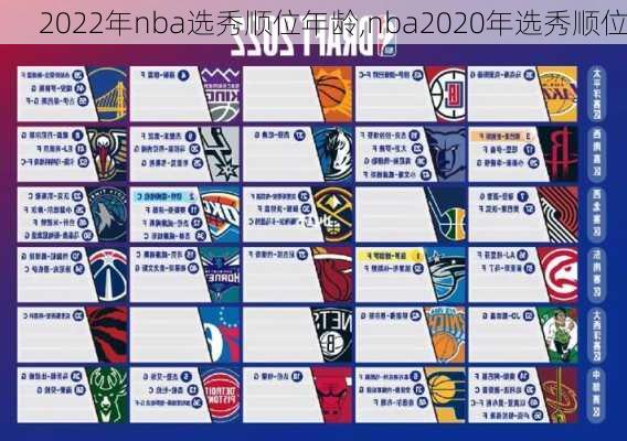 2022年nba选秀顺位年龄,nba2020年选秀顺位