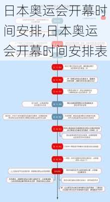 日本奥运会开幕时间安排,日本奥运会开幕时间安排表