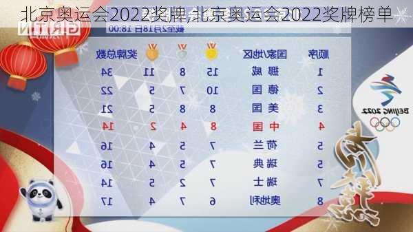 北京奥运会2022奖牌,北京奥运会2022奖牌榜单