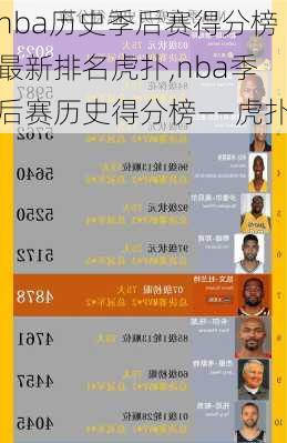 nba历史季后赛得分榜最新排名虎扑,nba季后赛历史得分榜——虎扑