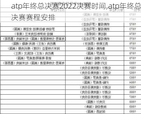 atp年终总决赛2022决赛时间,atp年终总决赛赛程安排