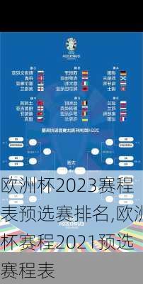 欧洲杯2023赛程表预选赛排名,欧洲杯赛程2021预选赛程表