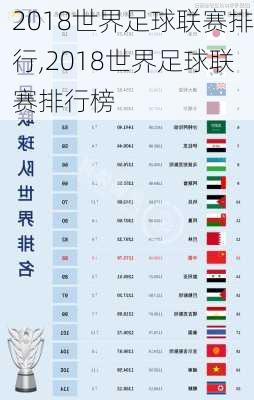 2018世界足球联赛排行,2018世界足球联赛排行榜