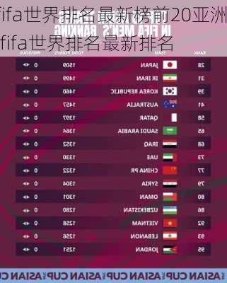 fifa世界排名最新榜前20亚洲,fifa世界排名最新排名