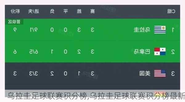 乌拉圭足球联赛积分榜,乌拉圭足球联赛积分榜最新