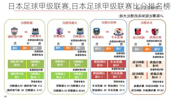 日本足球甲级联赛,日本足球甲级联赛比分排名榜