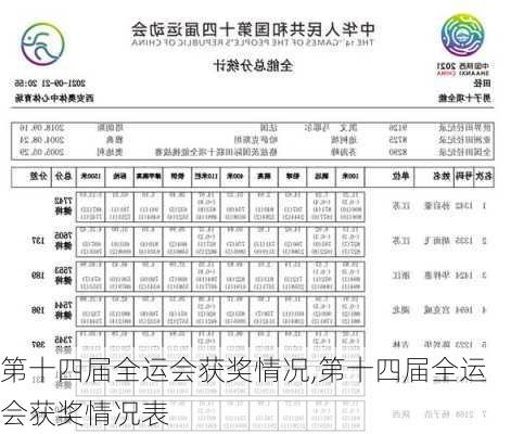 第十四届全运会获奖情况,第十四届全运会获奖情况表