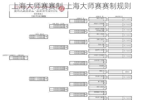 上海大师赛赛制,上海大师赛赛制规则