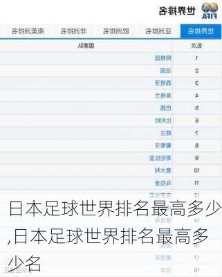 日本足球世界排名最高多少,日本足球世界排名最高多少名