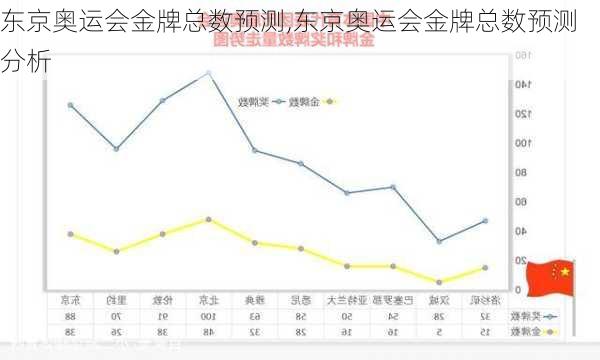 东京奥运会金牌总数预测,东京奥运会金牌总数预测分析