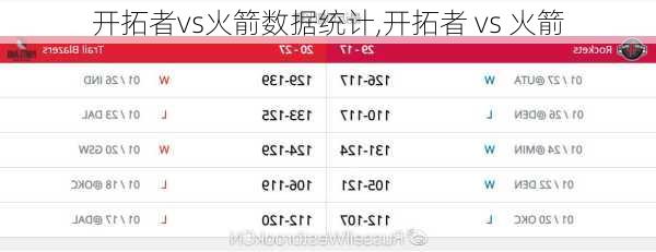 开拓者vs火箭数据统计,开拓者 vs 火箭