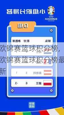 欧锦赛篮球积分榜,欧锦赛篮球积分榜最新